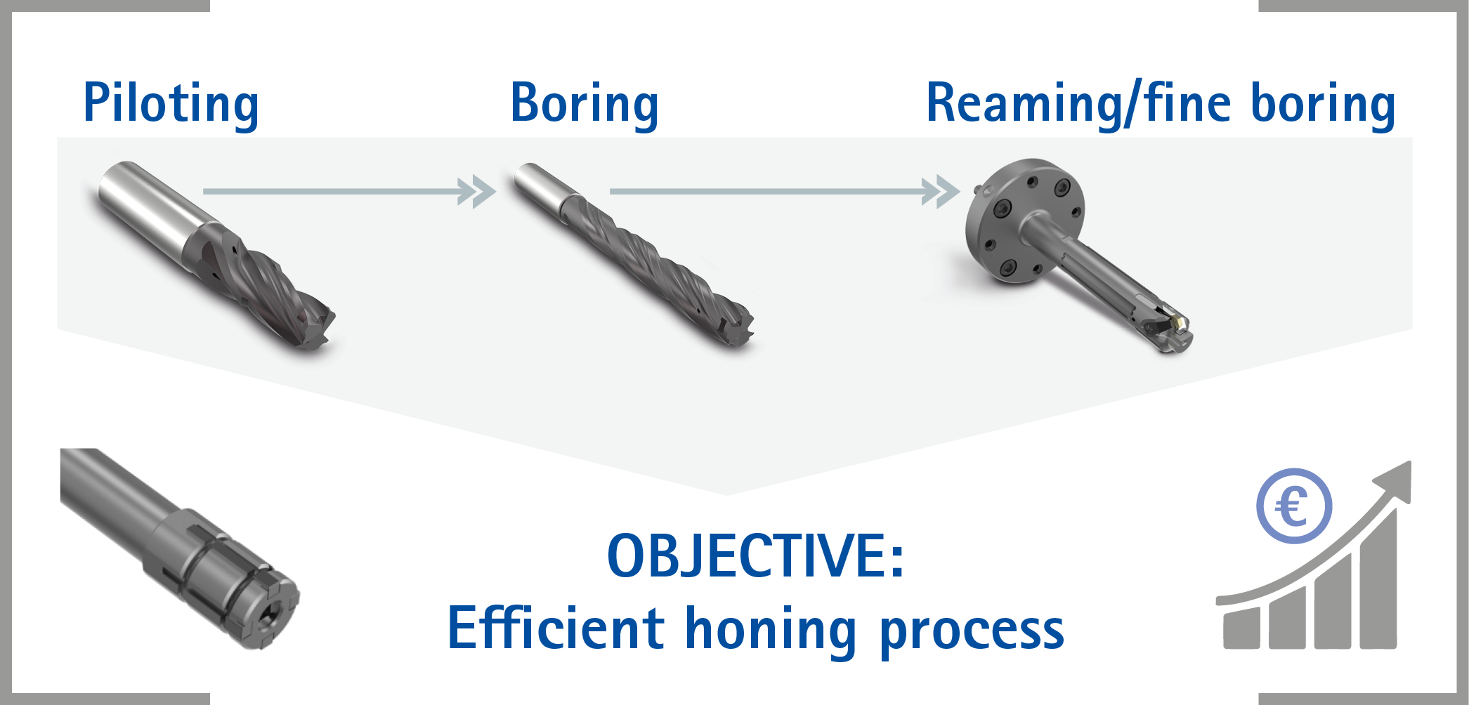 MAPAL Efficient honing process