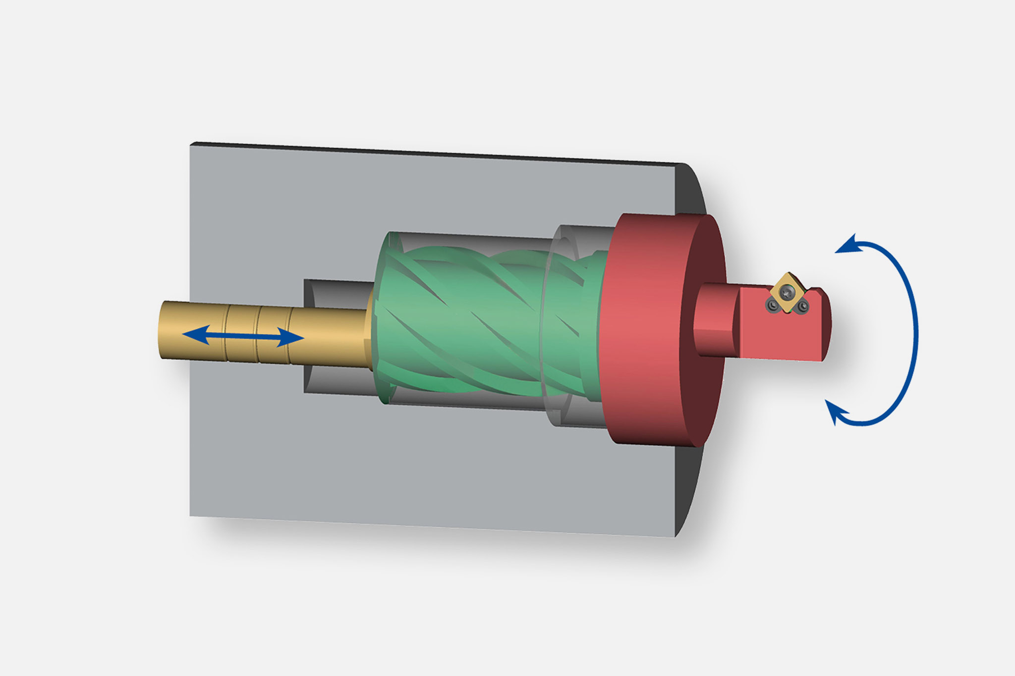 Schematic representation of a rotary slide drive used in MAPAL actuating tools.