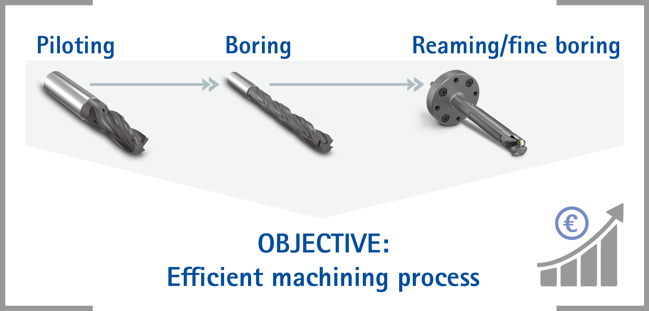 MAPAL efficient machining process